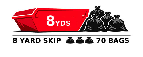 8 Yard Skip Hire Dublin